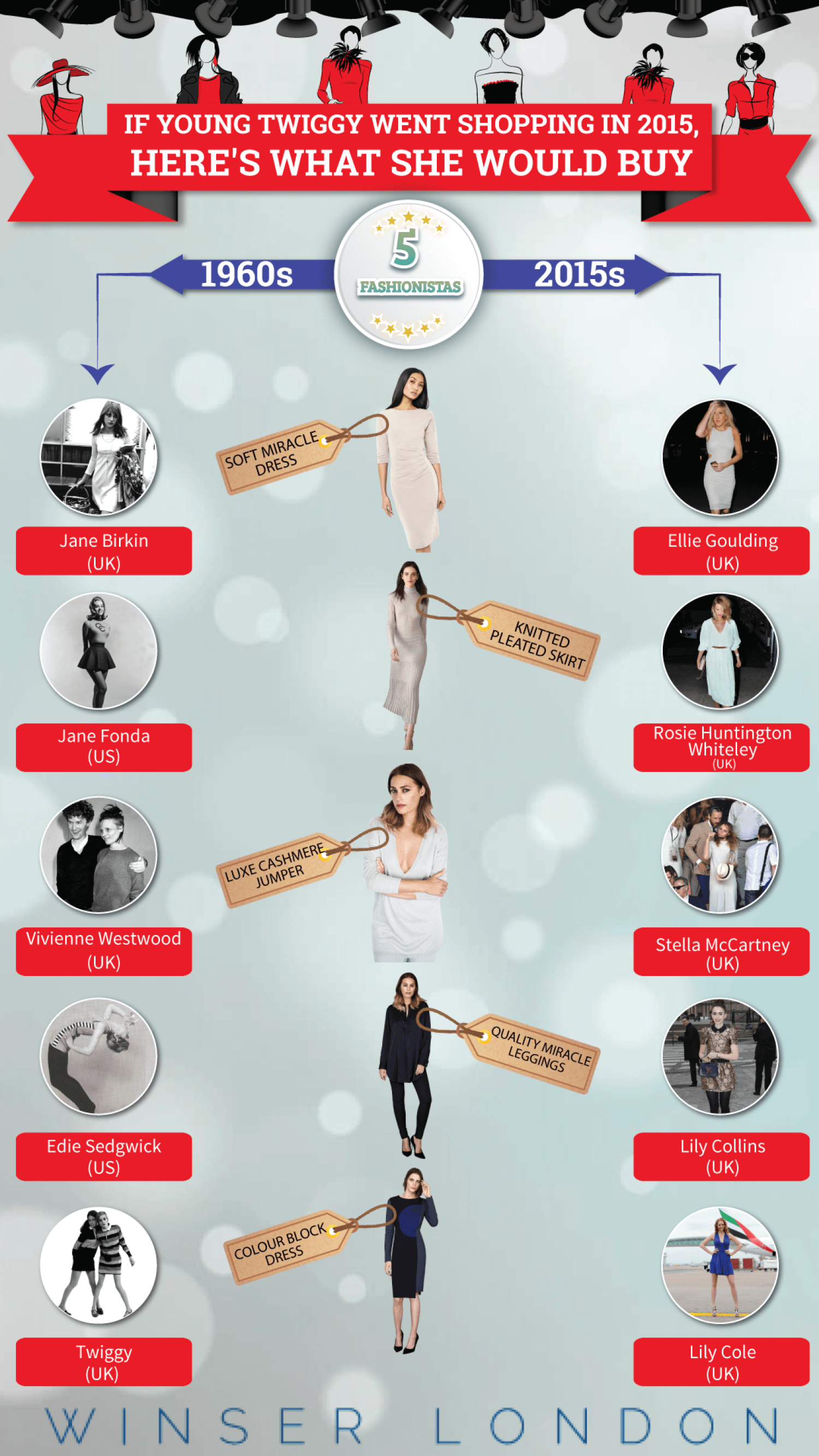 Fashion Infographic: If Twiggy Went Shopping In 2015
