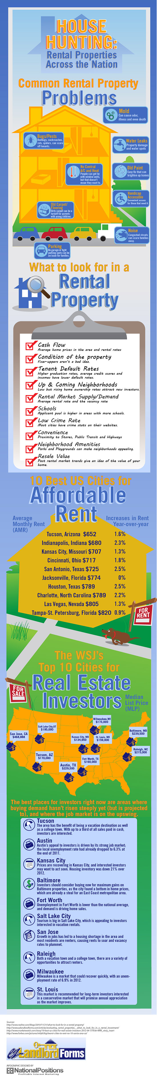 Rental Properties in USA