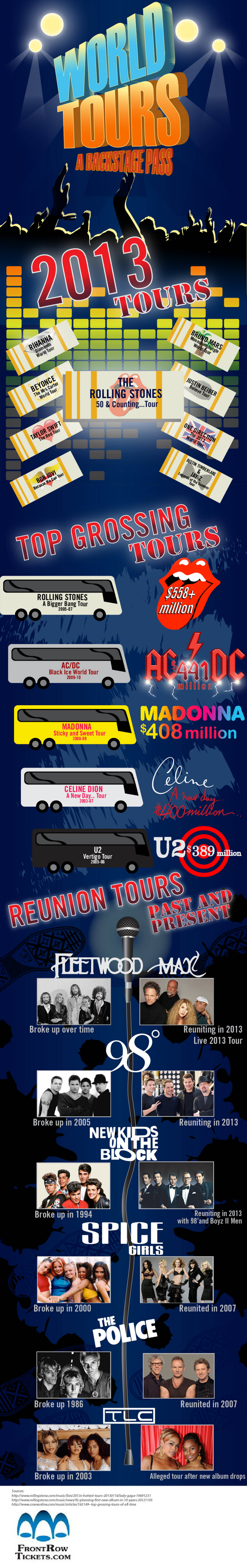 Summer Tour Infographic