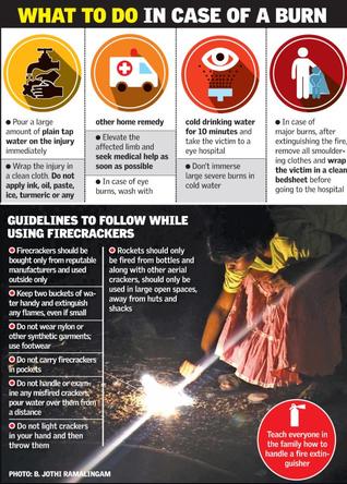 Diwali Festival- what should you do in case of a burn?