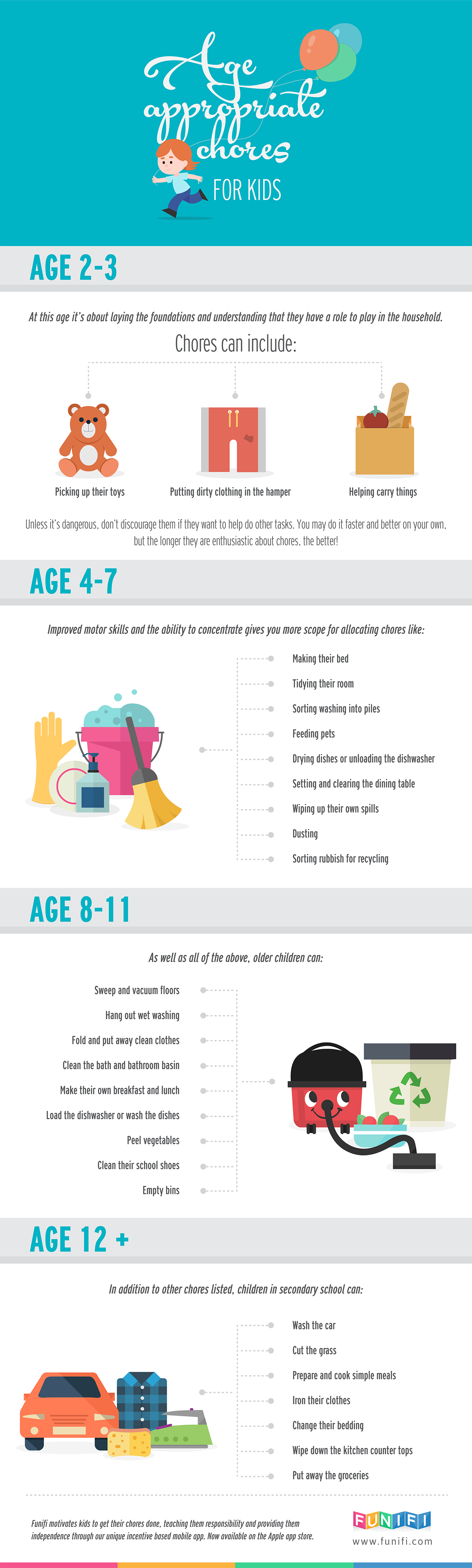 Age Appropriate Kids Chore Chart
