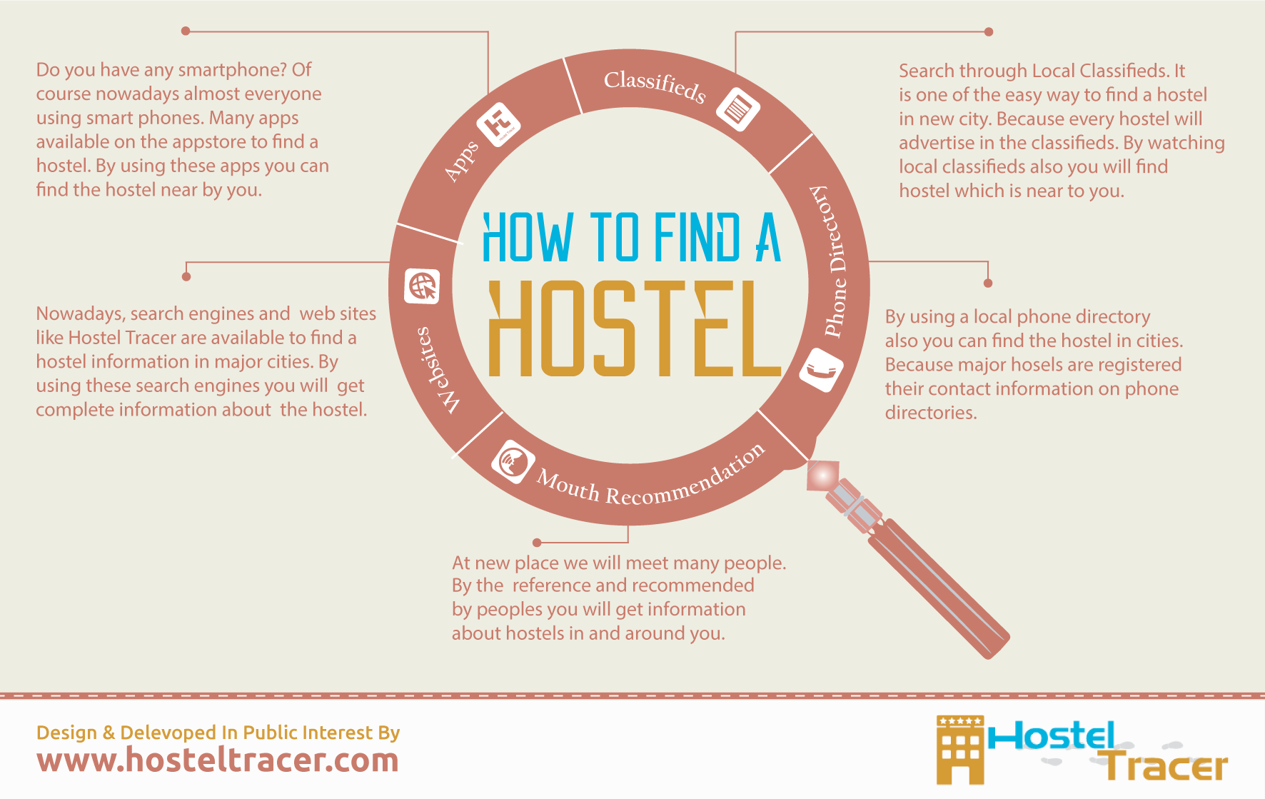 How to find a hostel