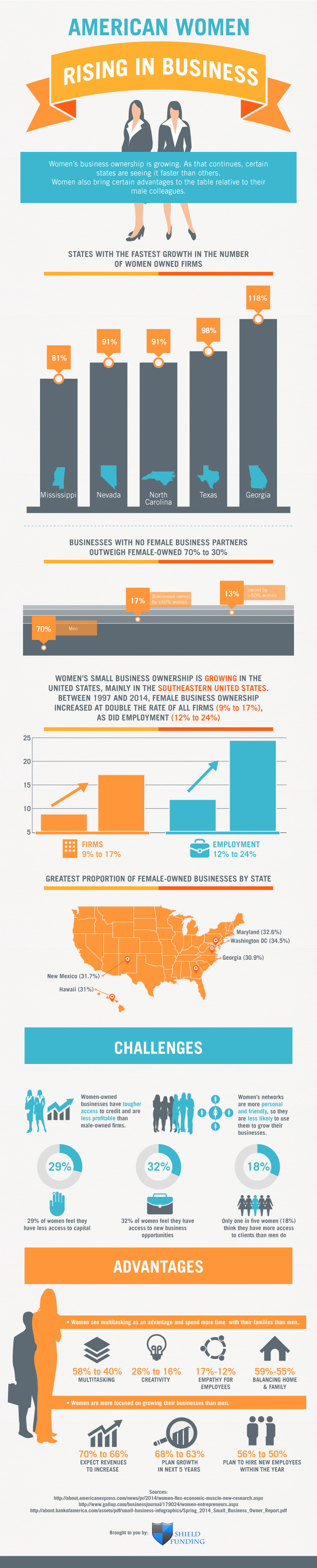 American Women Rising in Business
