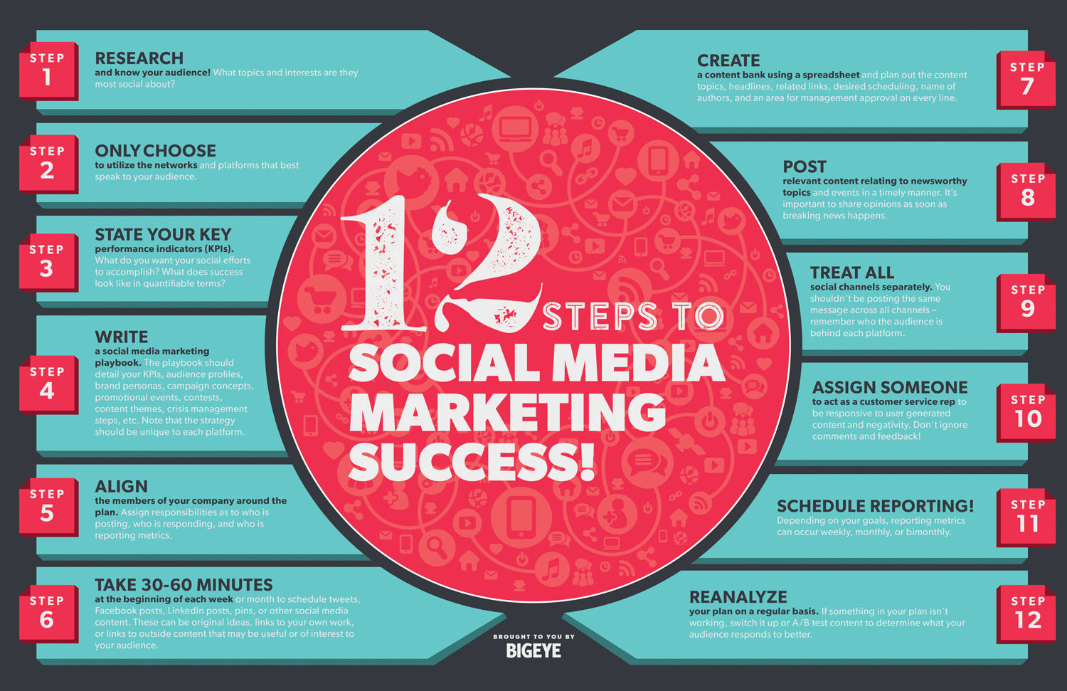 Steps to Social Media Marketing Success