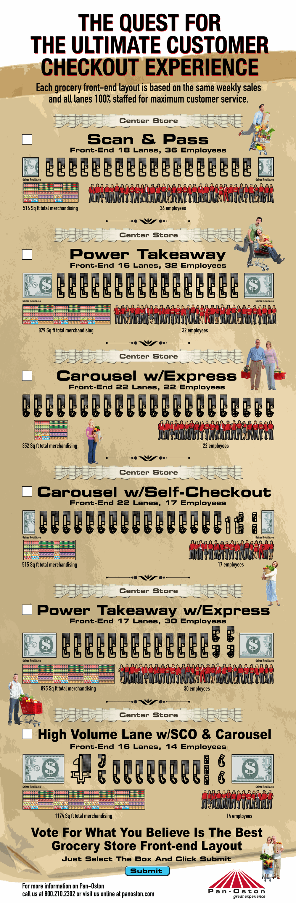 Customer Checkout-Experience