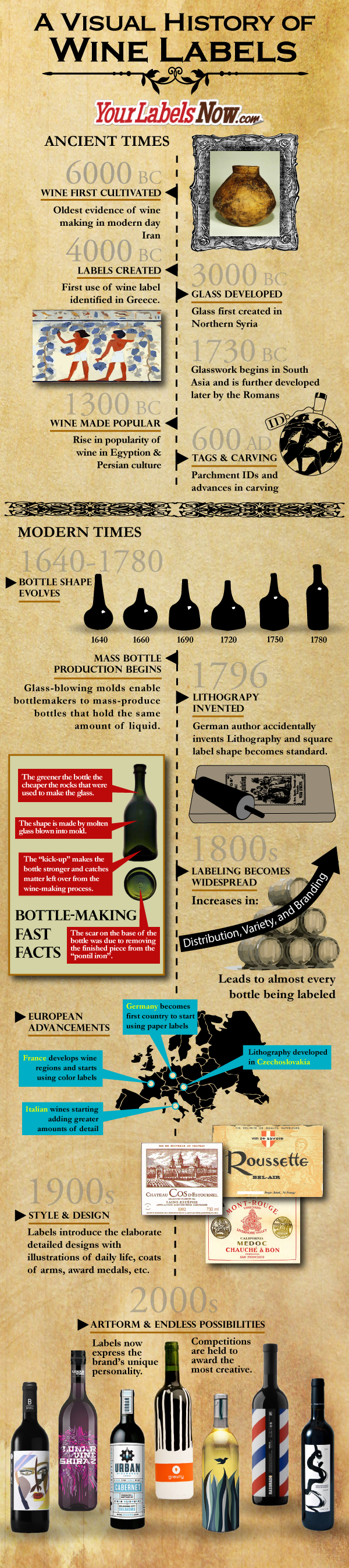 History of Wine Labels