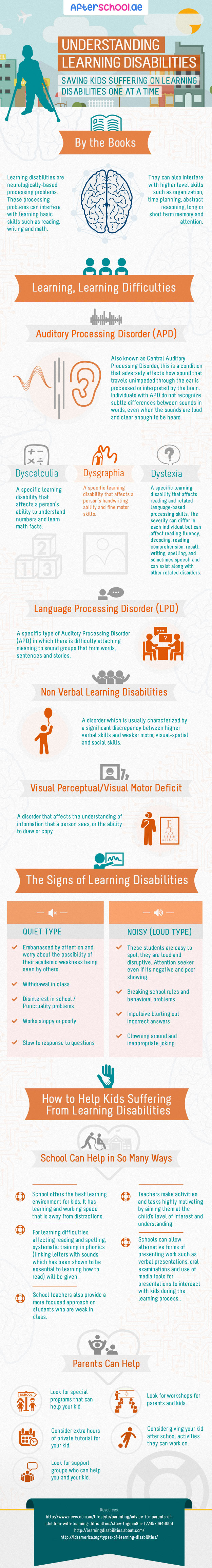 Learning Disability 
