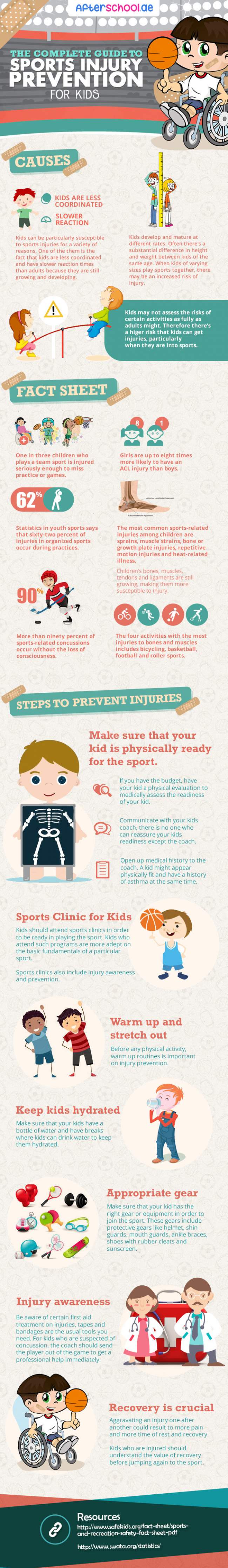 Kids sports Injury Prevention