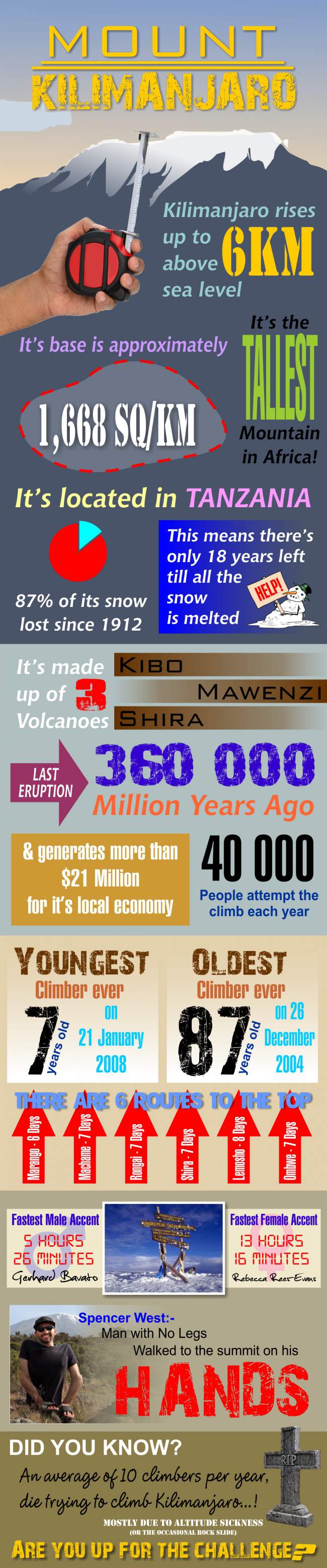 Fun Facts About Kilimanjaro