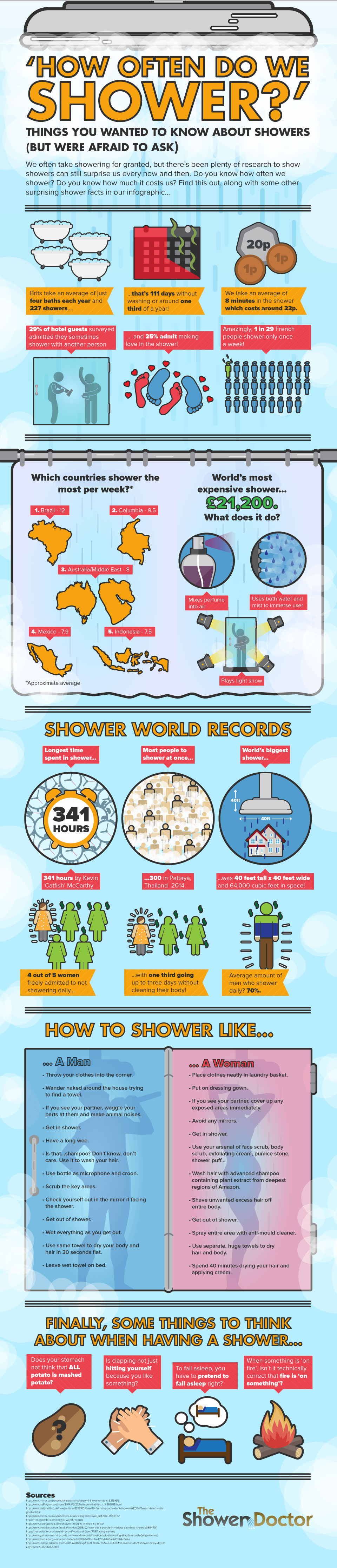 Showers Infographic