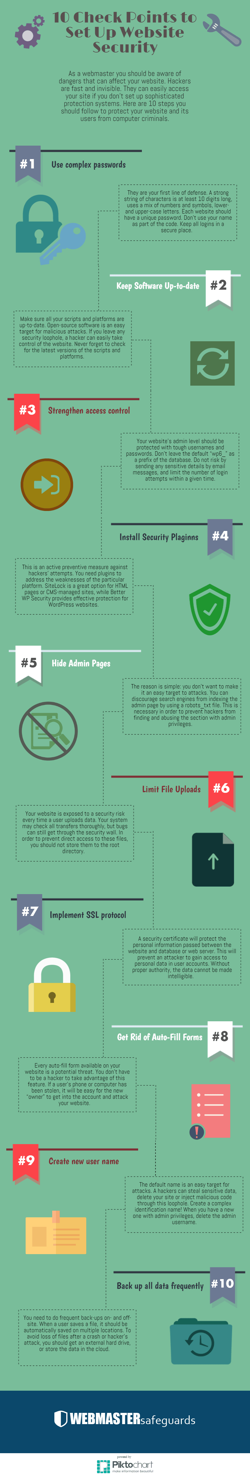 Top 10 Tips On Website Security | Infographic Portal