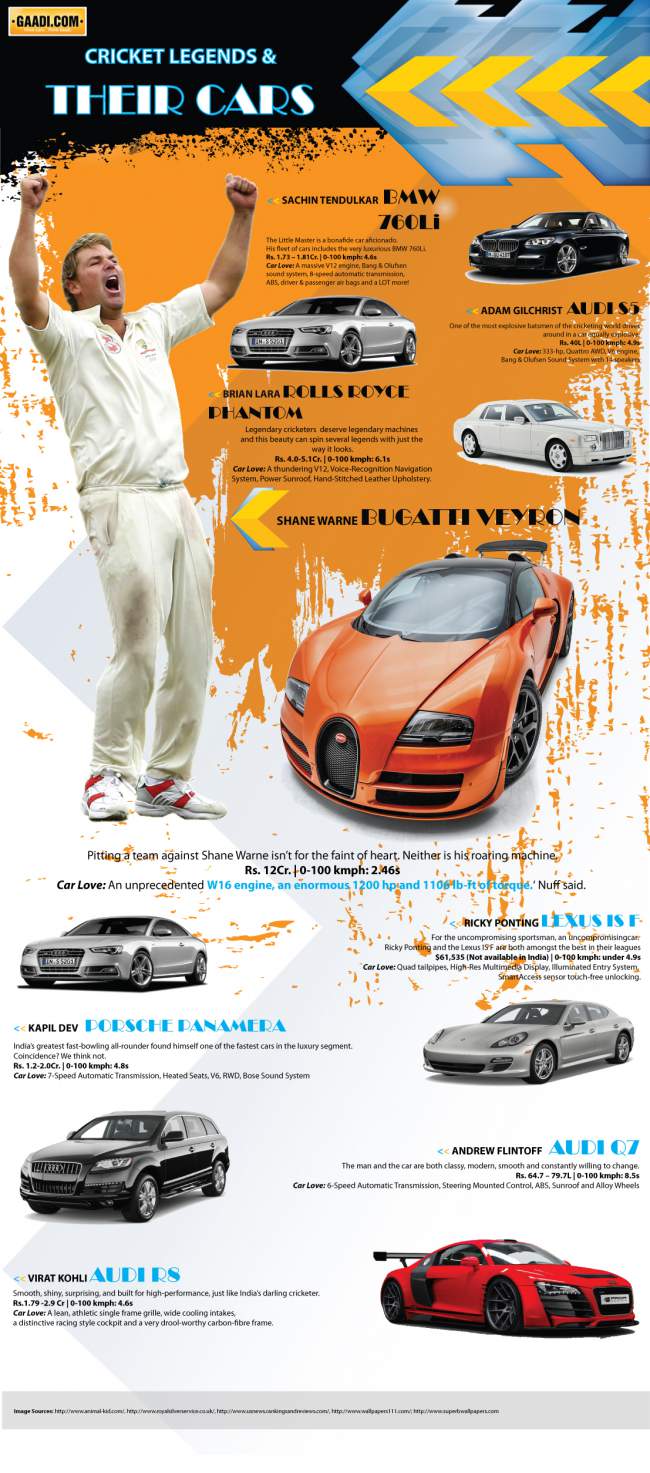 Cricketers And Their cars