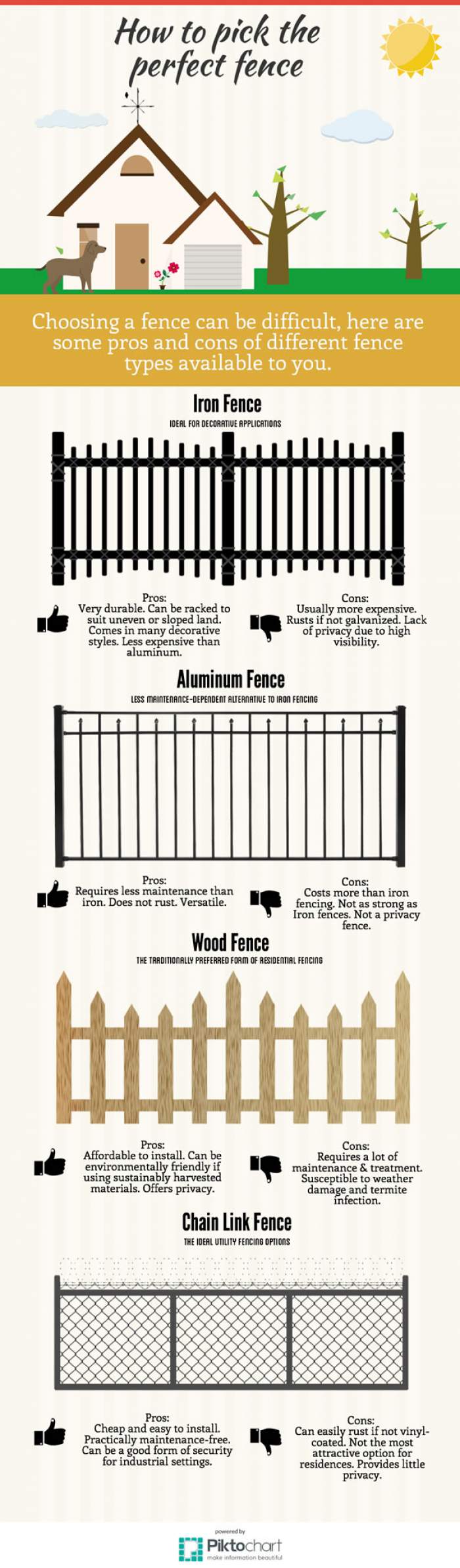 How to Pick the Perfect Fence Infographic Portal