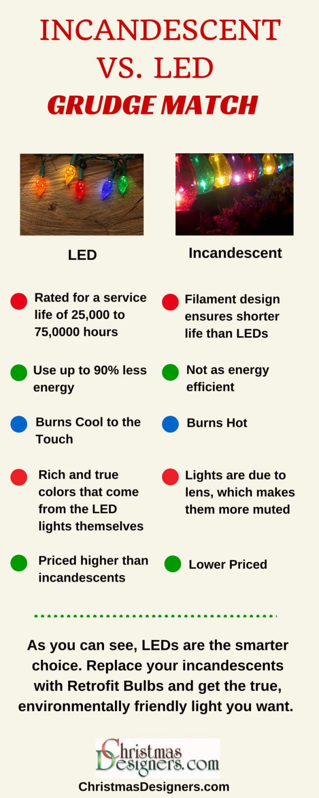 LED vs Incandescent Lights