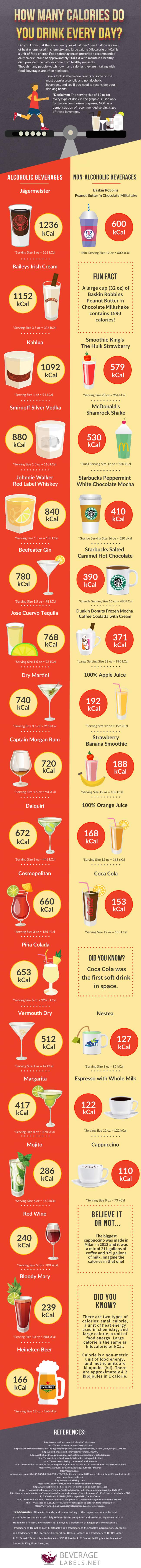 How Many Calories Do You Drink Every Day