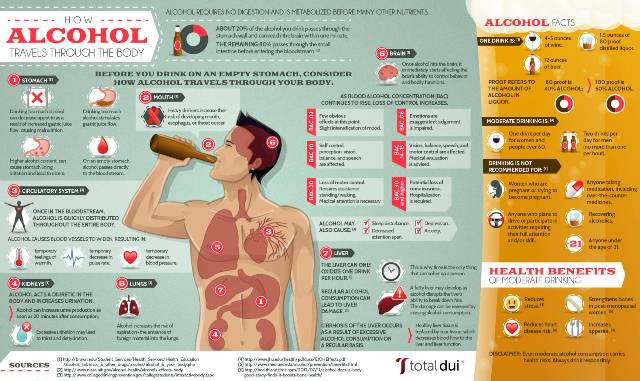 Alcohol Consumption On An Empty Stomach