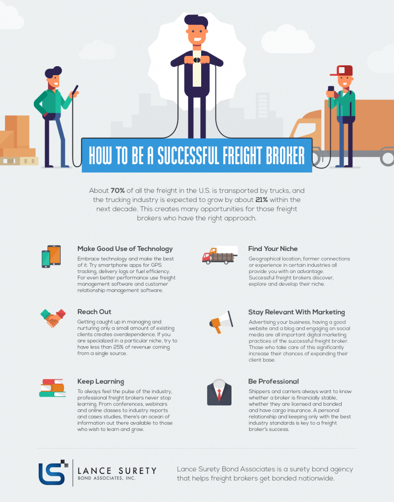 Freight Broker