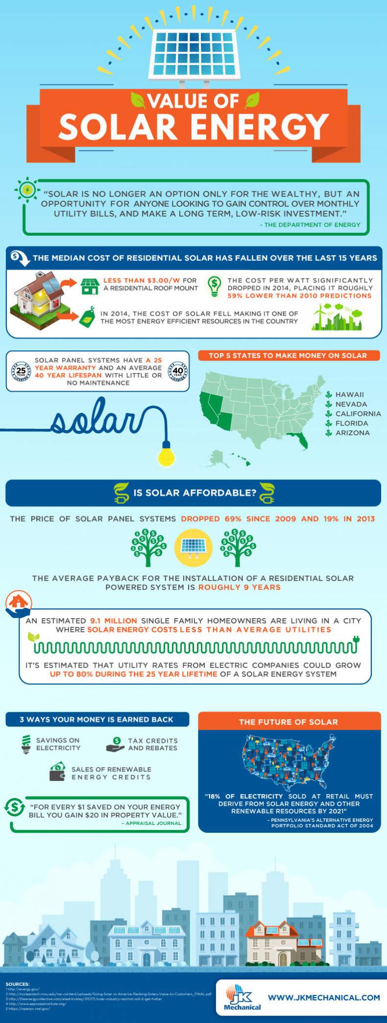 Benefiting from Solar Energy
