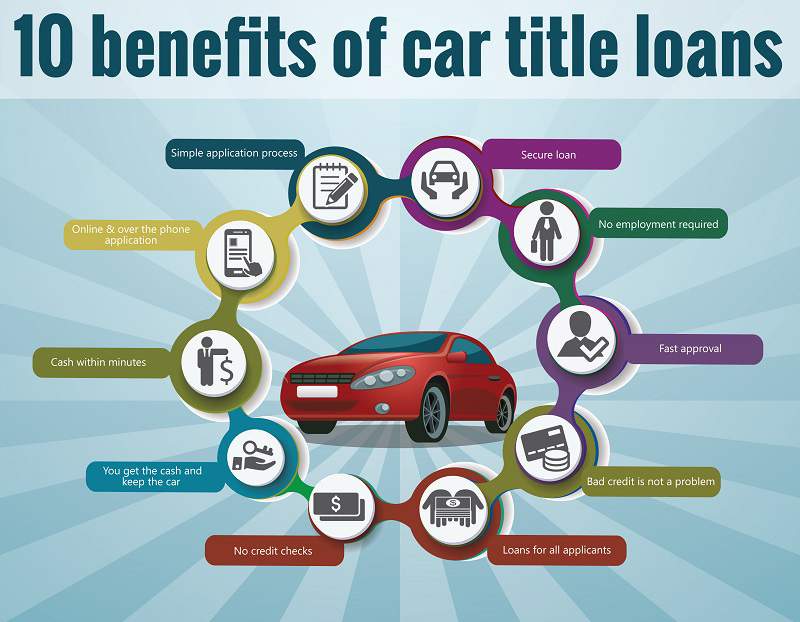 Benefits of car title loan