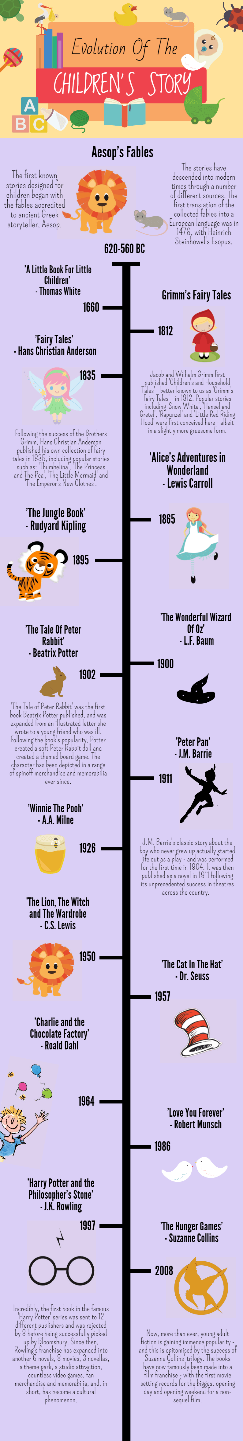 Evolution of the Children's Story