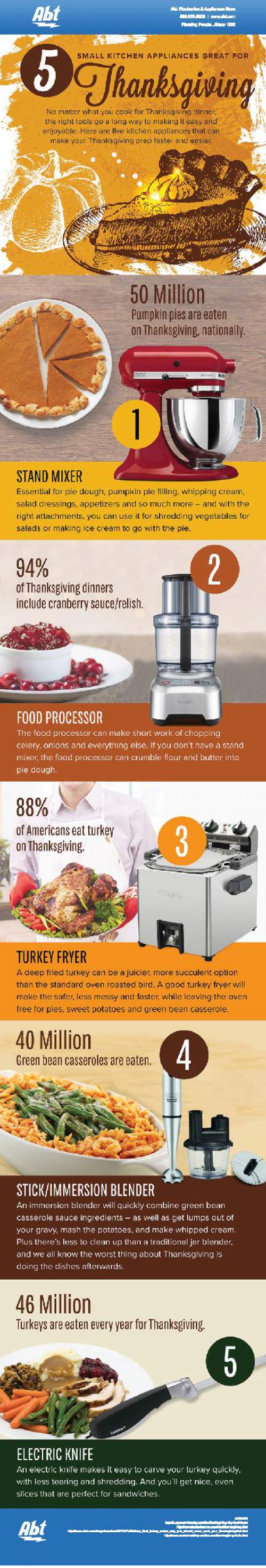 Kitchen Appliances for Thanksgiving Day