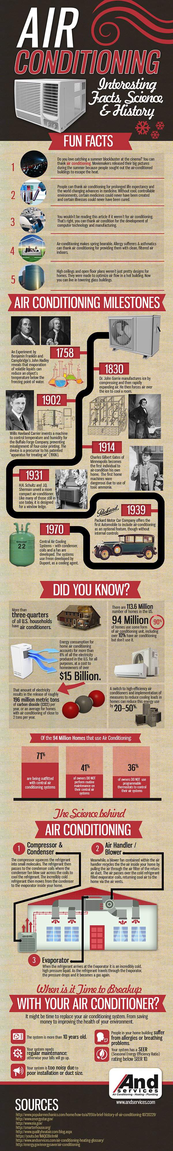 Air Conditioning Fun Facts