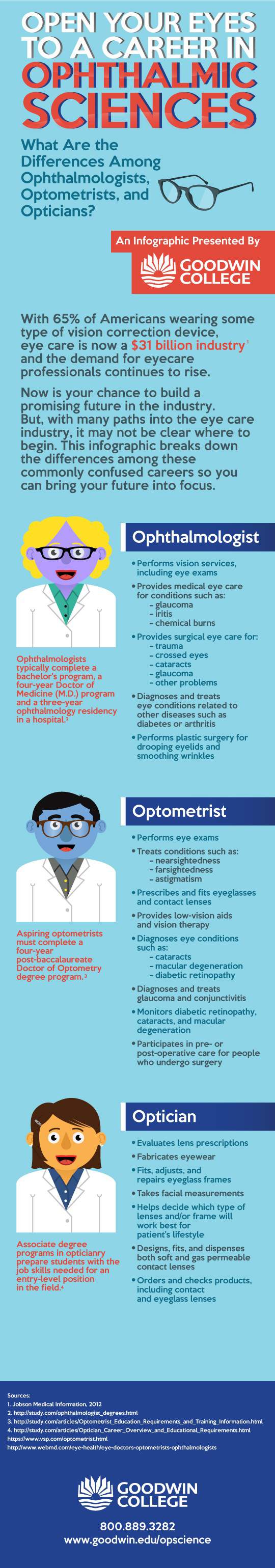 Career in Ophthalmic Science