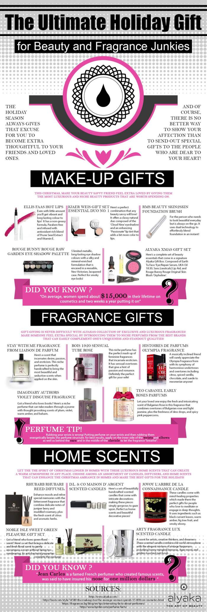 Holiday Gift Guide for Beauty and Fragrance Junkies
