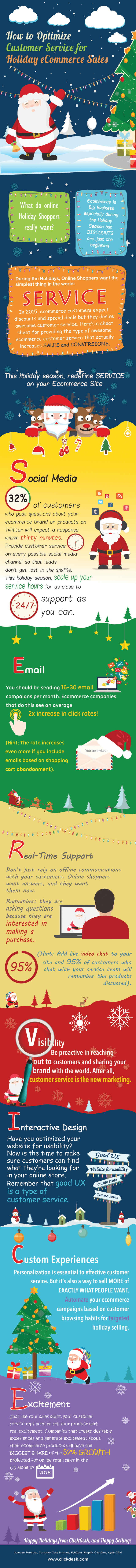 Holiday e-Commerce Sales