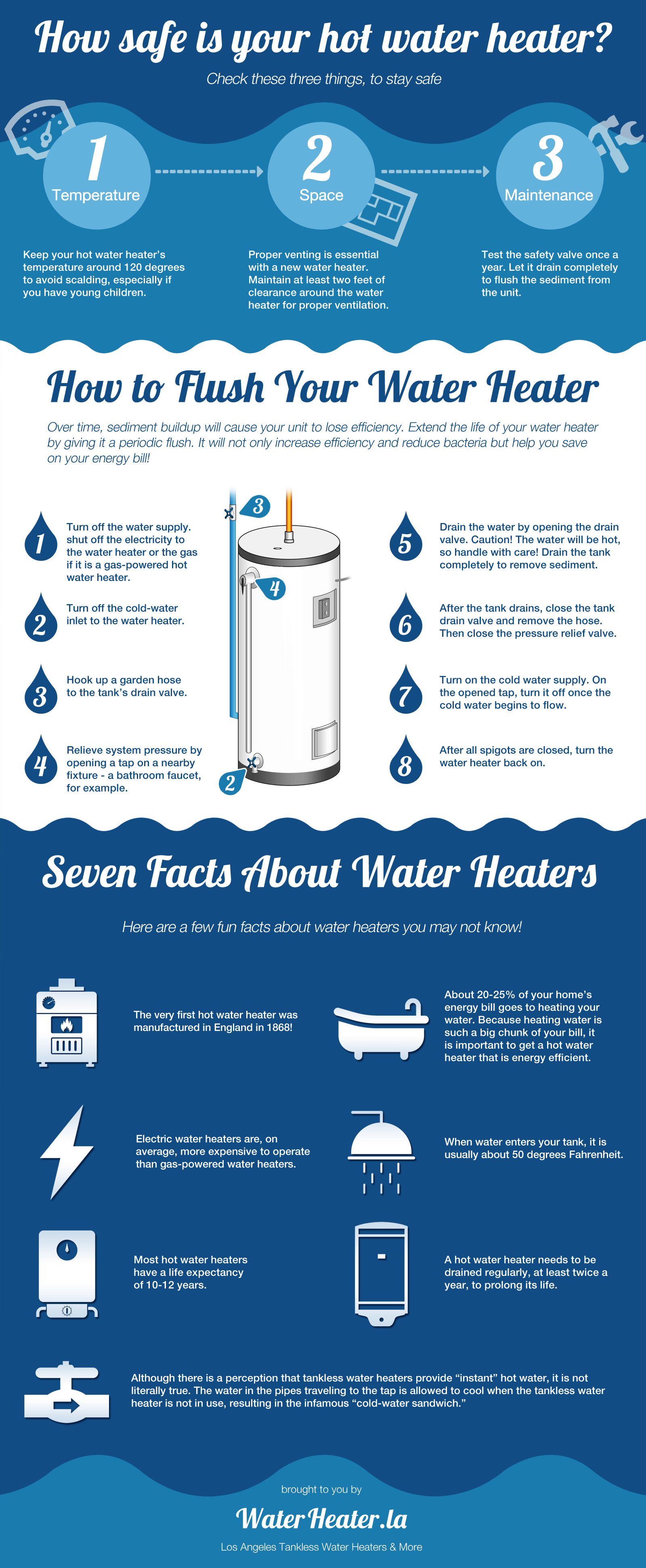 water-heater-infographic