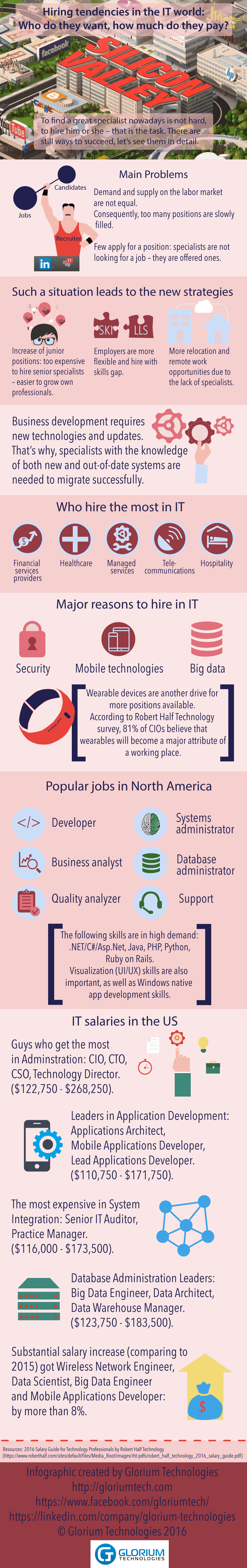 IT Jobs Trends