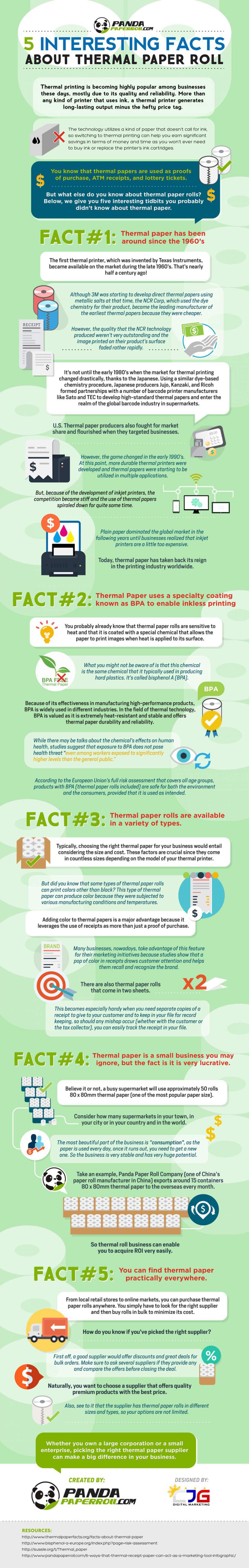 About Thermal Paper Roll