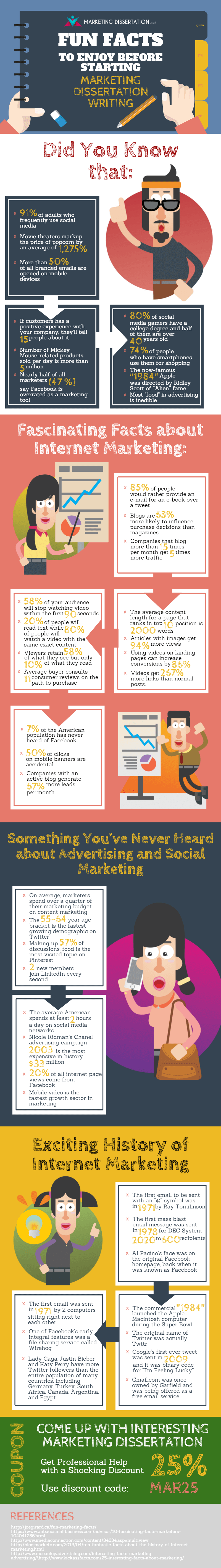 Fun Facts of Marketing