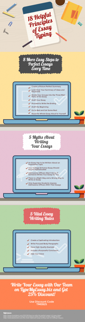 essay for typing