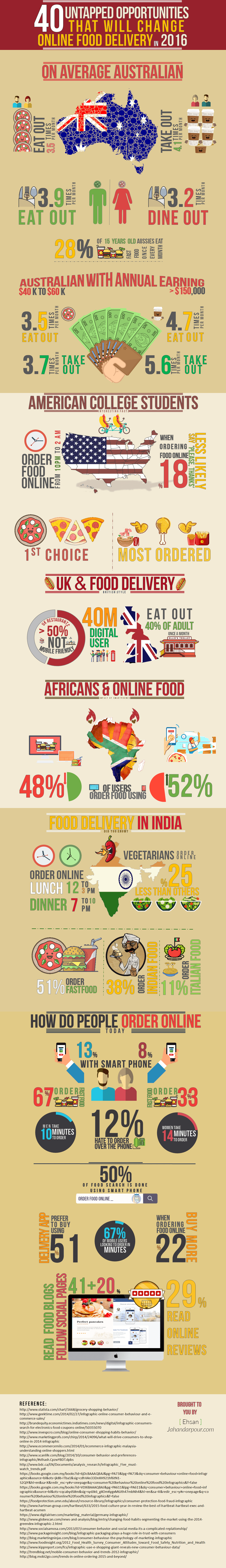 online food order and delivery facts