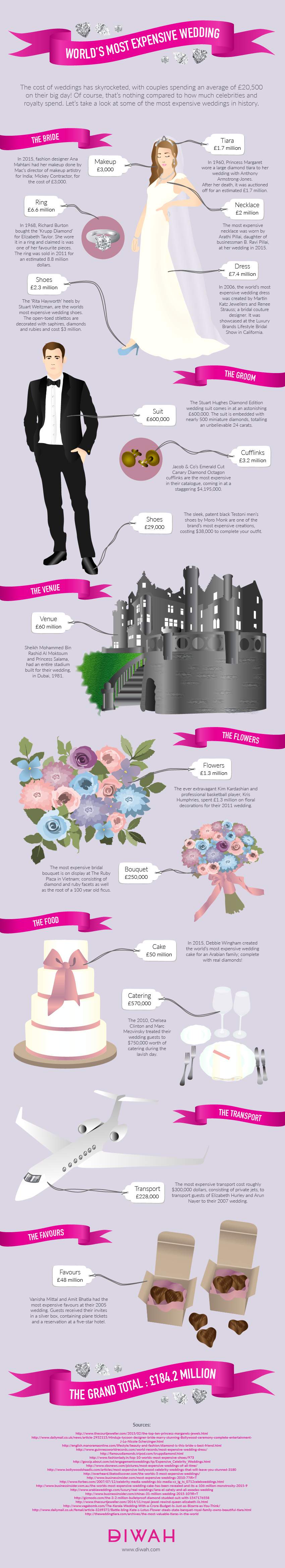 anatomy-of-historys-most-expensive-wedding