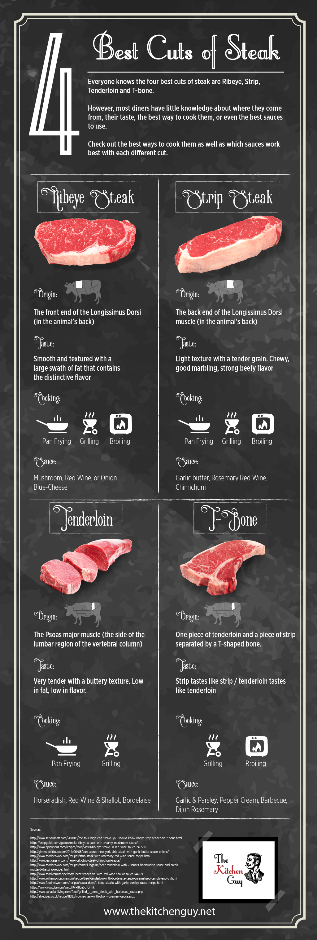 Best-Cuts-of-Steak
