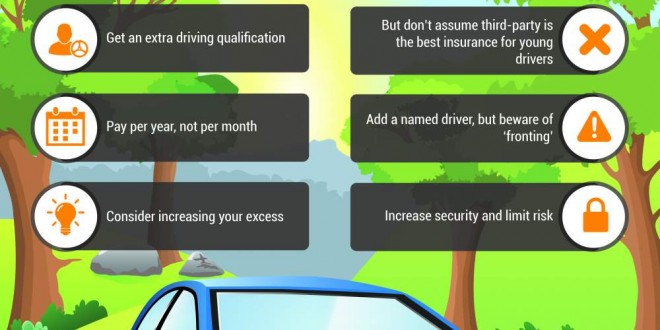 10 Tips for Cheaper Insurance For Young Drivers Infographic Portal 10 Tips for Cheaper Insurance For Young Drivers Infographic Portal