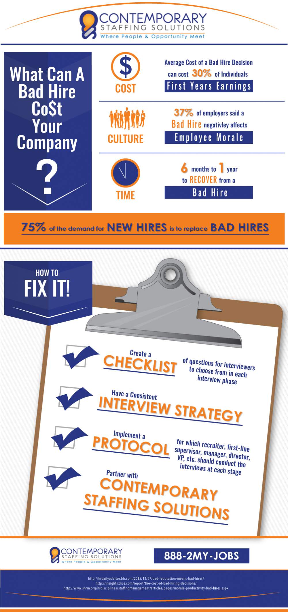 Bad Hire Cost Your Company
