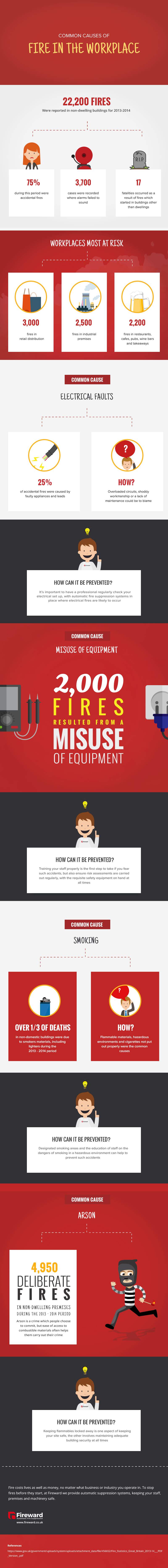 Common-causes-of-fire-in-the-workplace