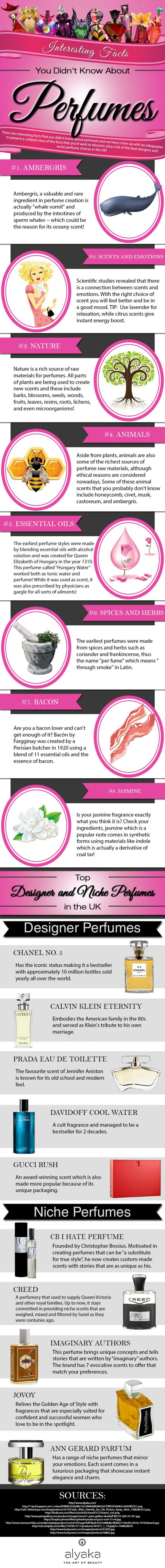 Interesting Perfume Facts