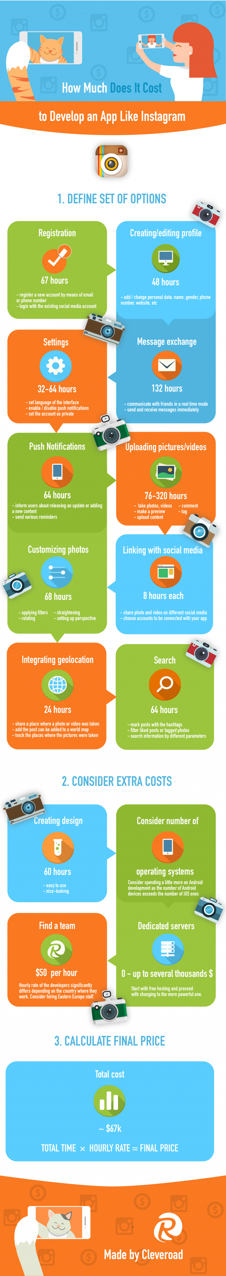 How Much Does It Cost To Develop An App Like Instagram Infographic