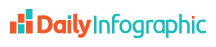Daily Infographic Logo