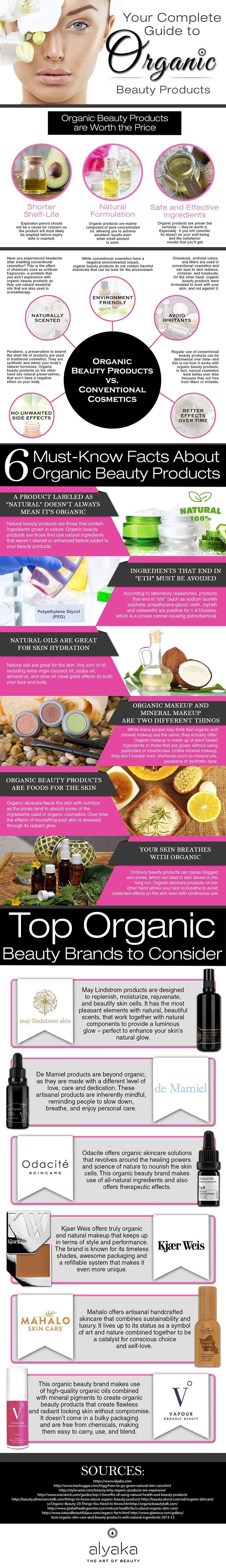 Guide to Organic Beauty Products