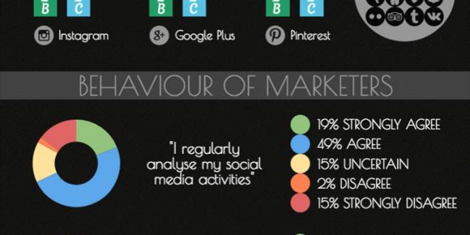 Social Media Marketing Trends 2016 – Infographic Portal