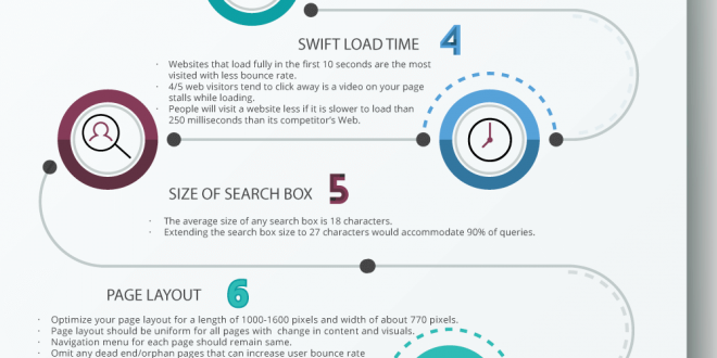 8 Ways to Fortify the Usability of your Website Design | Infographic Portal