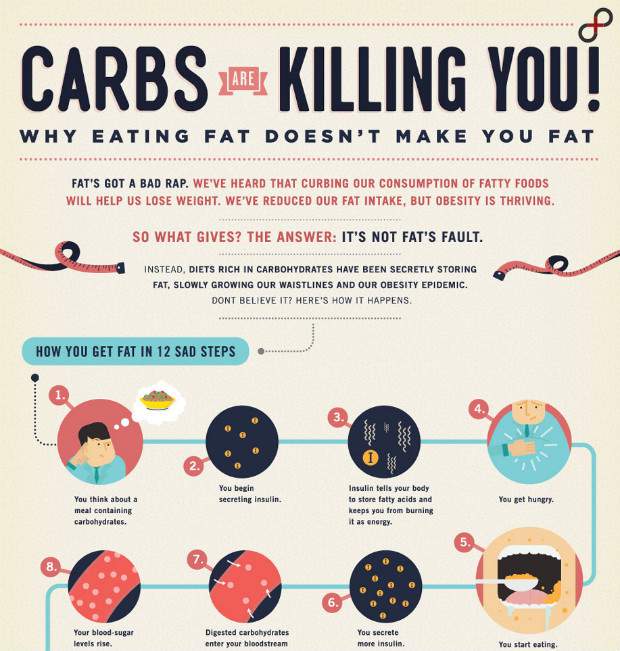 dangers of eating too many carbohydrates