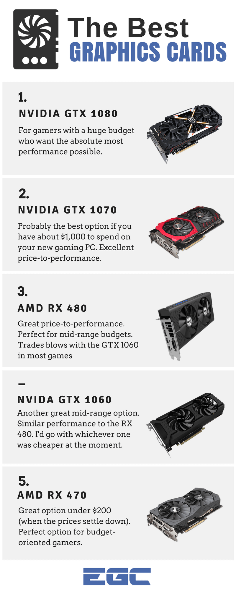 Best-Video-Cards