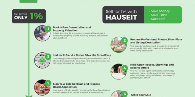 Discount Real Estate Broker NYC | Infographic Portal