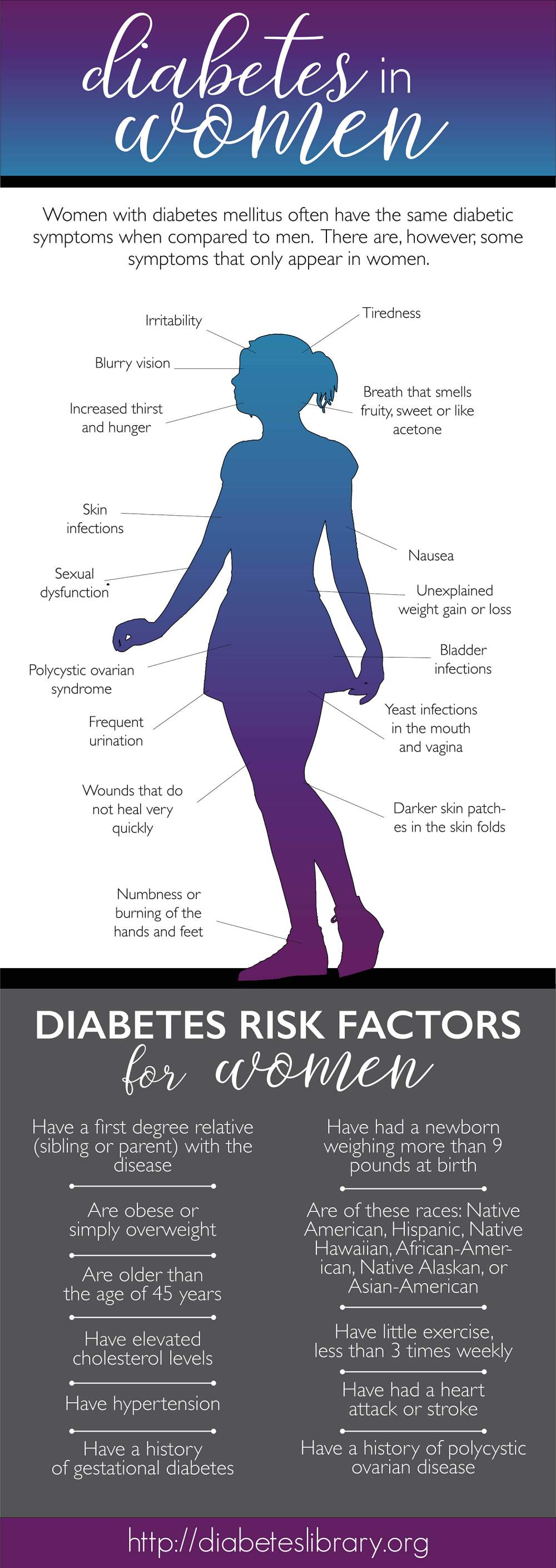 signs-of-diabetes-in-women